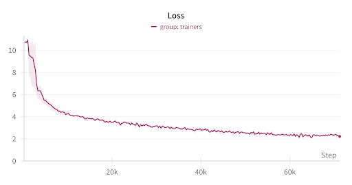 Training Loss