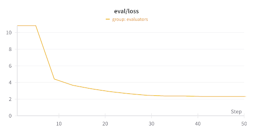 Eval Loss